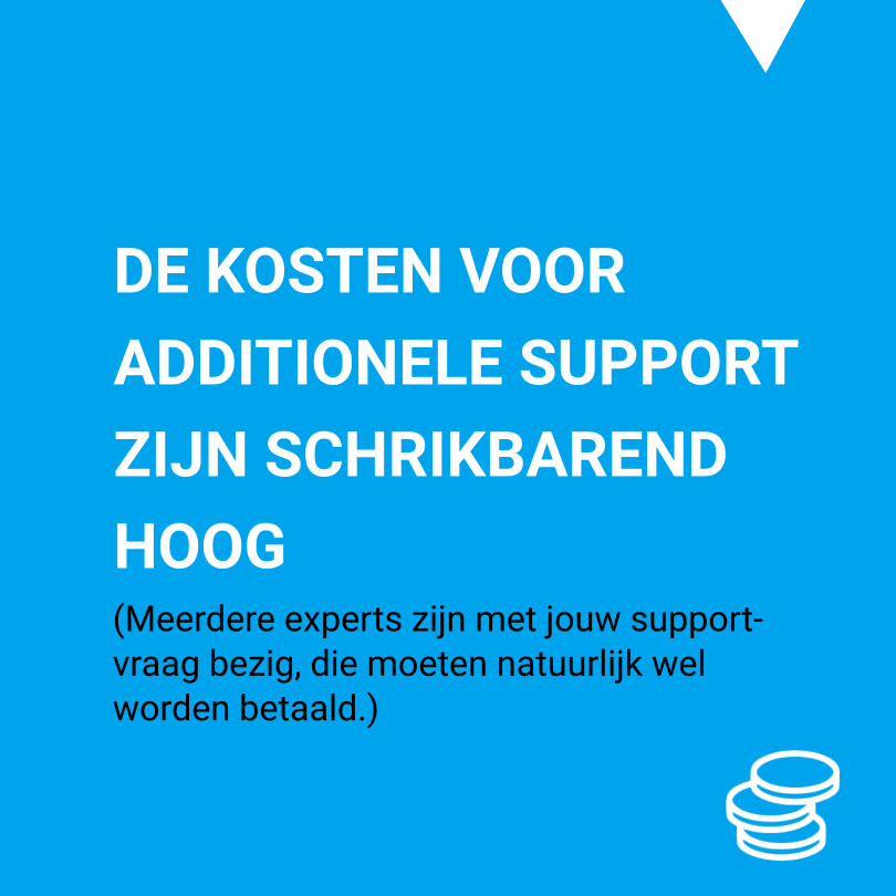 10 signalen dat je (misschien) teveel betaalt voor je LCMS: De kosten voor additionele support zijn schrikbarend hoog