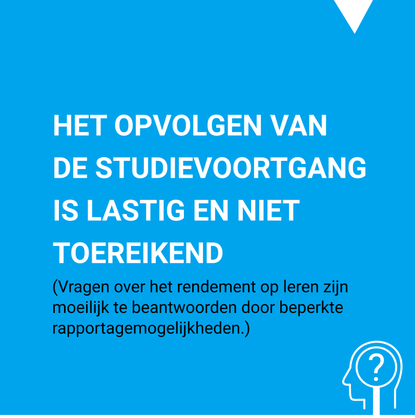 10 signalen dat je (misschien) teveel betaalt voor je LCMS: Het opvolgen van de studievoortgang is lastig en niet toereikend
